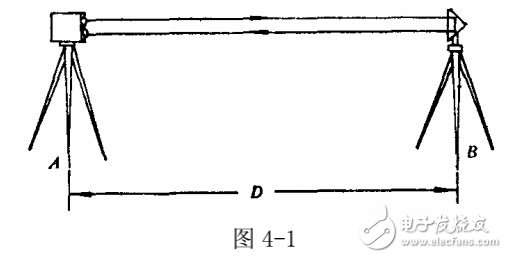 光電測(cè)距儀儀器測(cè)程的分類與電磁波測(cè)距的基本原理