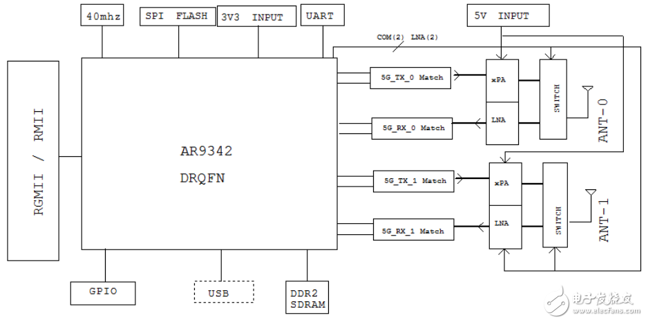 AR9342設(shè)計5.8G大功率無線AP模塊ITM-AP22的介紹