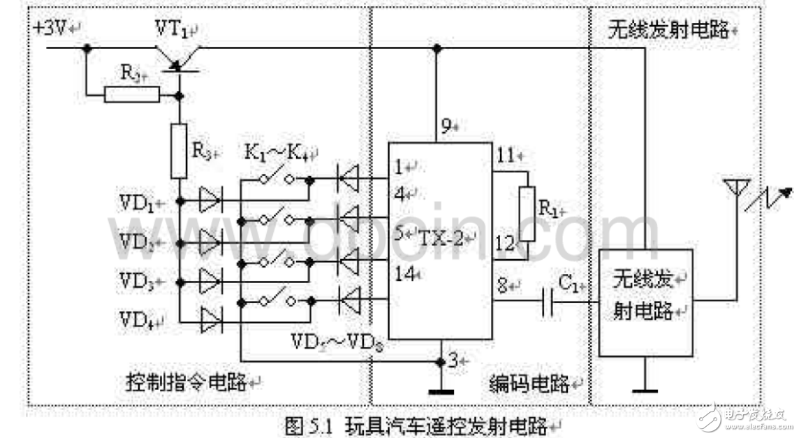 玩具汽車(chē)無(wú)線遙控電路相關(guān)知識(shí)與技術(shù)的解析