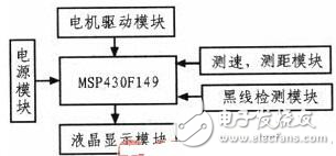 MSP430自動(dòng)往返小車(chē)的設(shè)計(jì)方案解析