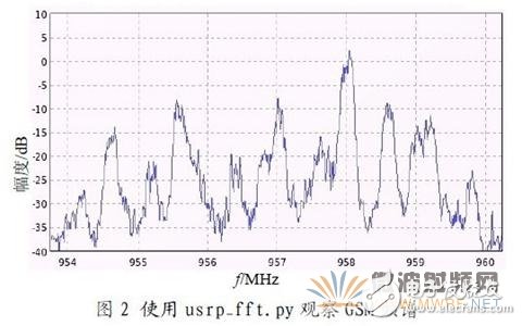 GNU Radio 和USRP 的特性與GSM900M路測儀的系統(tǒng)結(jié)構(gòu)詳細(xì)介紹