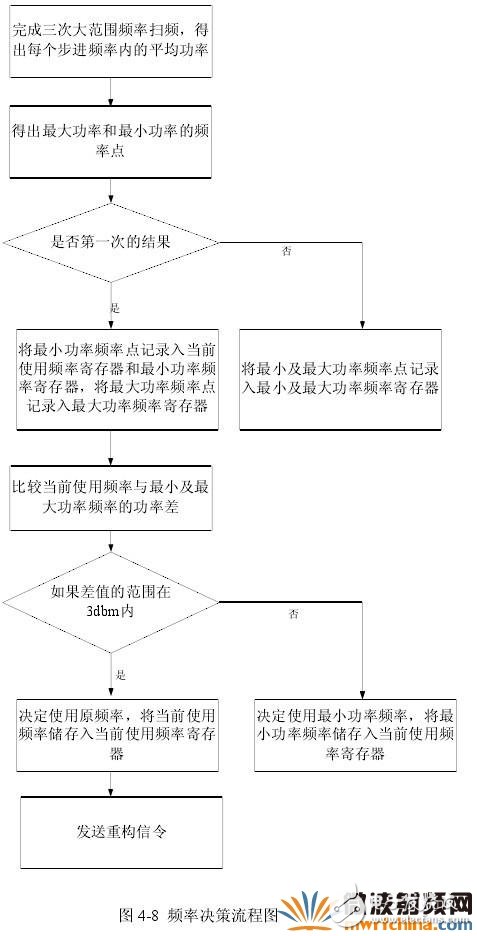 頻譜檢測的方法和原理詳細介紹