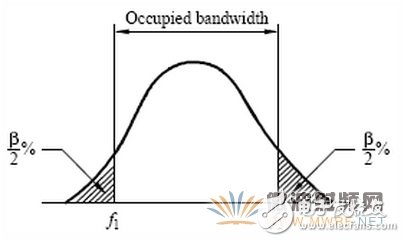 基于軟件無線電架構(gòu)的廣播監(jiān)測接收機(jī)音質(zhì)優(yōu)化設(shè)計(jì)