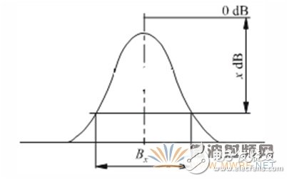 基于軟件無線電架構(gòu)的廣播監(jiān)測接收機(jī)音質(zhì)優(yōu)化設(shè)計(jì)