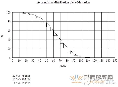 基于軟件無線電架構(gòu)的廣播監(jiān)測接收機(jī)音質(zhì)優(yōu)化設(shè)計(jì)