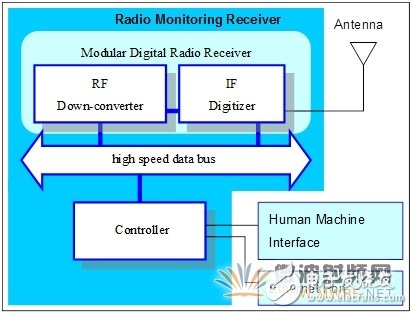 基于軟件無線電架構(gòu)的廣播監(jiān)測接收機(jī)音質(zhì)優(yōu)化設(shè)計(jì)