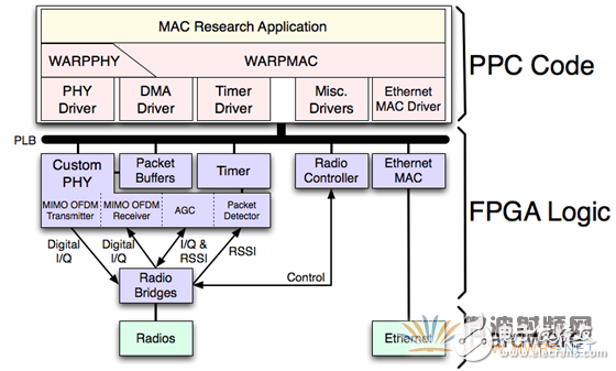 OFDM_ReferenceDesign_Structure