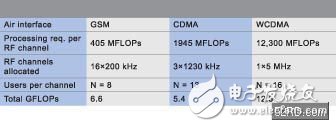 SDR發(fā)展及應(yīng)用與示例-便攜SDR