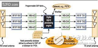 SDR發(fā)展及應(yīng)用與示例-便攜SDR