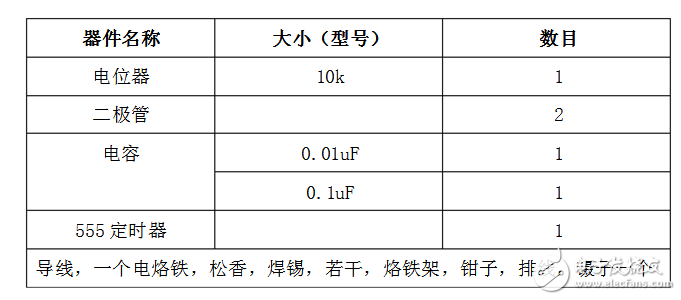 占空比可調(diào)的方波發(fā)生器