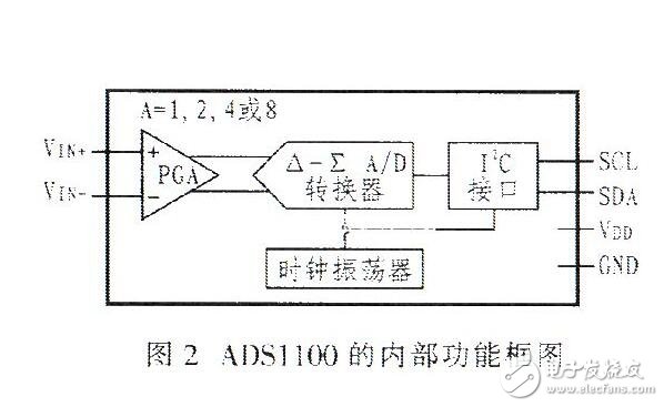 ADSL1110引腳功能、特點(diǎn)及內(nèi)部結(jié)構(gòu)介紹