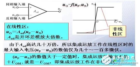 集成運(yùn)算放大器的特點(diǎn)是什么