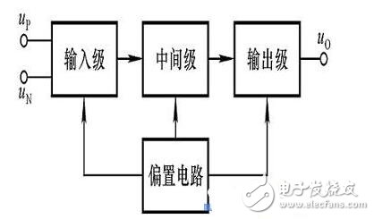 集成運(yùn)算放大器的特點(diǎn)是什么