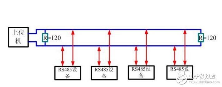 rs485轉(zhuǎn)rj45接線圖分析