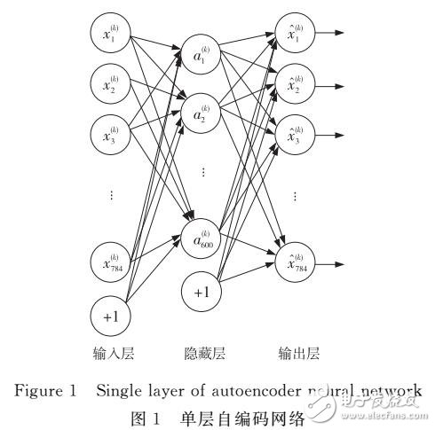 基于深度學(xué)習(xí)的人臉跟蹤自動(dòng)初始化首幀方法