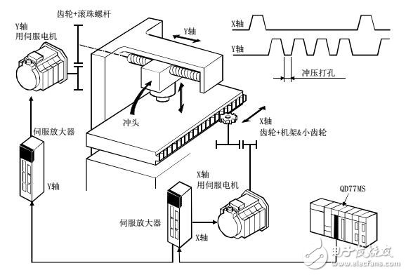 三菱MLSEC-Q DQ77MS簡單運(yùn)動模塊的定位控制手冊