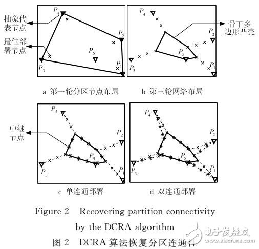 基于分區(qū)連通性恢復(fù)算法DCRA