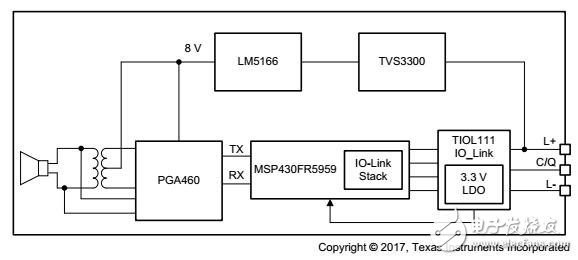 具有IO-Link的超聲波距離傳感器參考設(shè)計(jì)