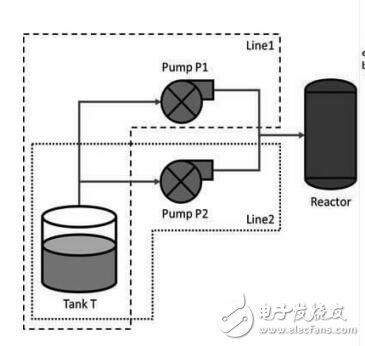 AltaRica 3.0模型到Promela模型轉(zhuǎn)換與驗(yàn)證方法研究