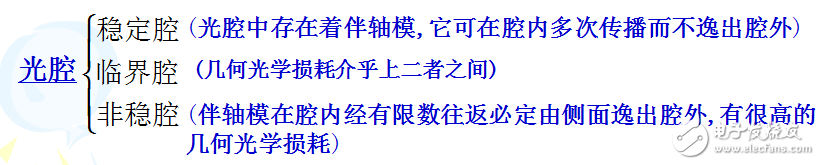 激光器的工作原理及光學(xué)諧振腔結(jié)構(gòu)與穩(wěn)定性的介紹