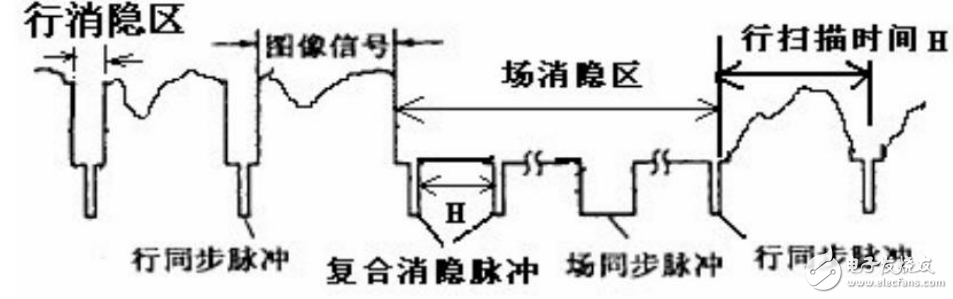 圖像采集與路徑識(shí)別及攝像頭信號(hào)傳輸與識(shí)別相關(guān)技術(shù)的解析