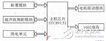 基于STC89C52單片機的客車安全系統(tǒng)設(shè)計解析