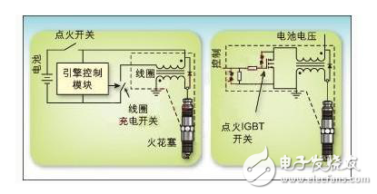 淺析汽車點(diǎn)火系統(tǒng)中對(duì)智能IGBT技術(shù)的需求