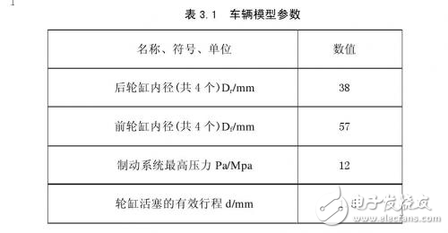 汽車EHB系統(tǒng)的硬件設(shè)計