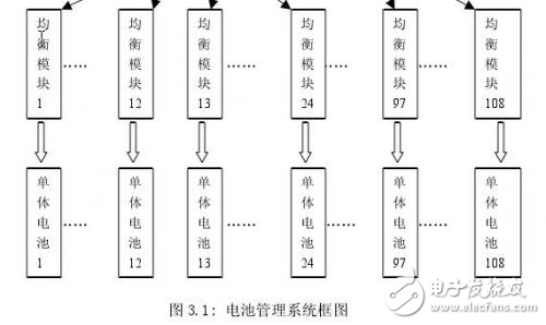 新型電動(dòng)汽車鋰電池管理系統(tǒng)的總體設(shè)計(jì)