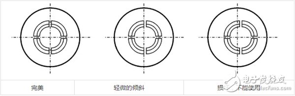 射頻工程師告訴你：射頻同軸轉接頭如何連接