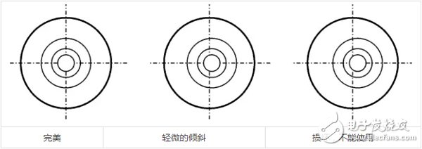 射頻工程師告訴你：射頻同軸轉接頭如何連接