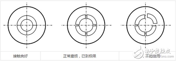 射頻工程師告訴你：射頻同軸轉(zhuǎn)接頭如何連接