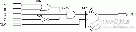 FPGA查找表分析