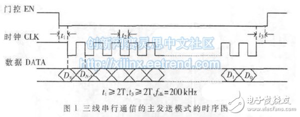 三線串行通信發(fā)送模式的一種時序圖