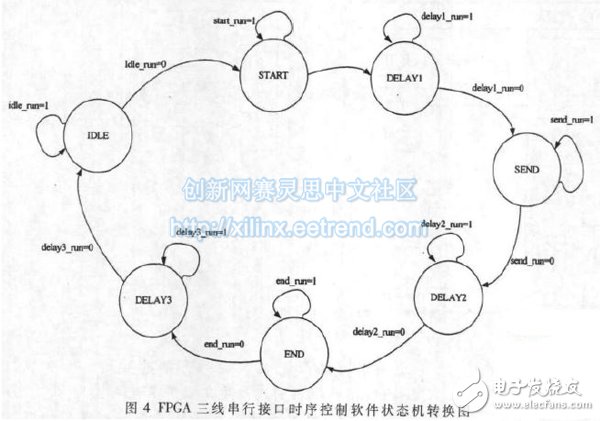 各個具體狀態(tài)轉換