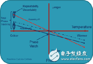 同軸電纜溫度穩(wěn)相材料的新進(jìn)展