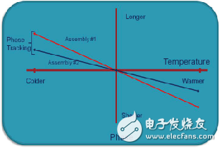 同軸電纜溫度穩(wěn)相材料的新進展