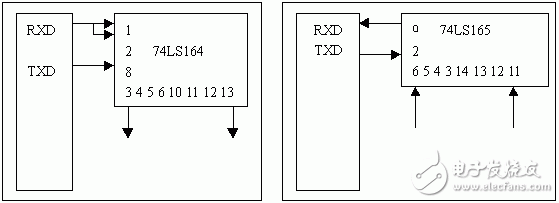 21課:單片機(jī)串行口介紹