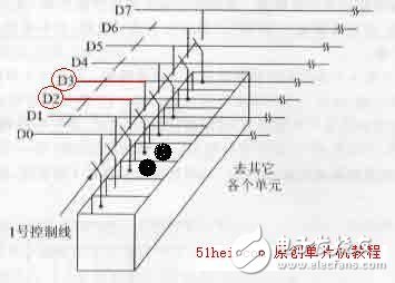 3課:單片機(jī)存儲(chǔ)器結(jié)構(gòu)