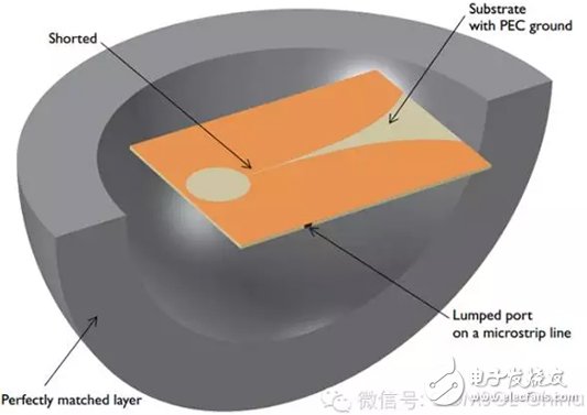 用仿真方法分析Vivaldi天線的設計