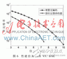 基于FPGA的指針反饋式低功耗Viterbi譯碼器的性能分析和設(shè)計(jì)