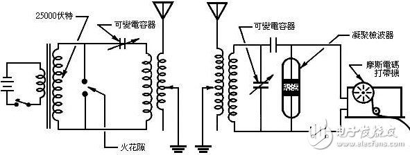 馬可尼-實(shí)用無(wú)線電報(bào)通信創(chuàng)始人