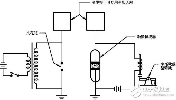 馬可尼-實(shí)用無(wú)線電報(bào)通信創(chuàng)始人