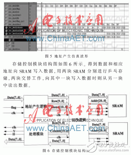 關(guān)于4路視頻合成系統(tǒng)的FPGA設(shè)計的分析和應(yīng)用