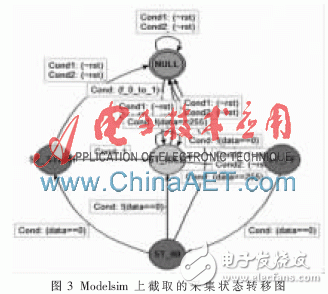 關(guān)于4路視頻合成系統(tǒng)的FPGA設(shè)計的分析和應(yīng)用