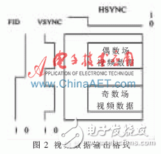 關(guān)于4路視頻合成系統(tǒng)的FPGA設(shè)計的分析和應(yīng)用