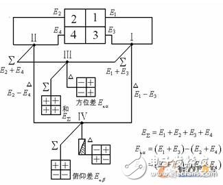 單脈沖網(wǎng)絡