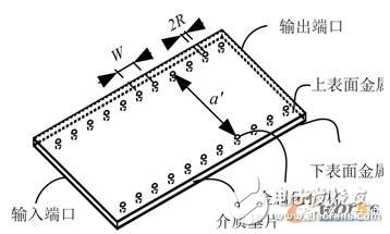 基片集成波導(dǎo)結(jié)構(gòu)