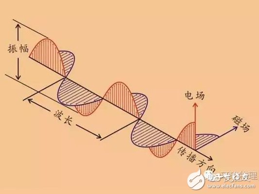 【解讀】電磁學(xué)理論是如何建立的？