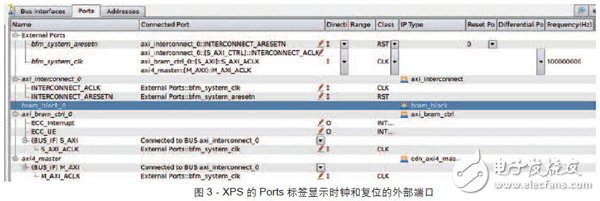 基于BFM測(cè)試和調(diào)試的Zynq SoC設(shè)計(jì)步驟及架構(gòu)詳解